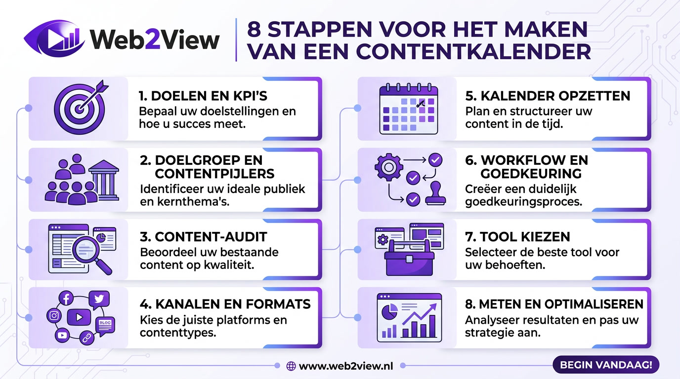 infographic met 8 stappen om een contentkalender te maken van strategie tot optimalisatie
