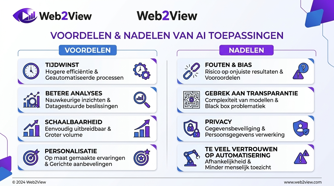 vergelijking van voordelen en nadelen van AI toepassingen voor bedrijven