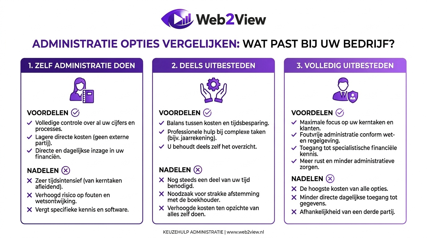 vergelijking tussen zelf administratie doen deels uitbesteden en volledig uitbesteden