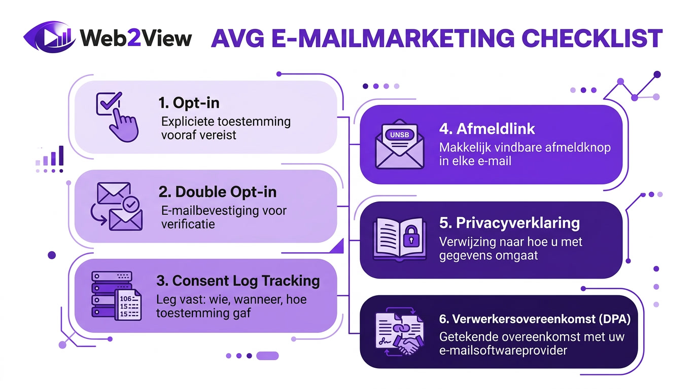 checklist voor avg e mailmarketing met toestemming tracking privacy en afmeldproces