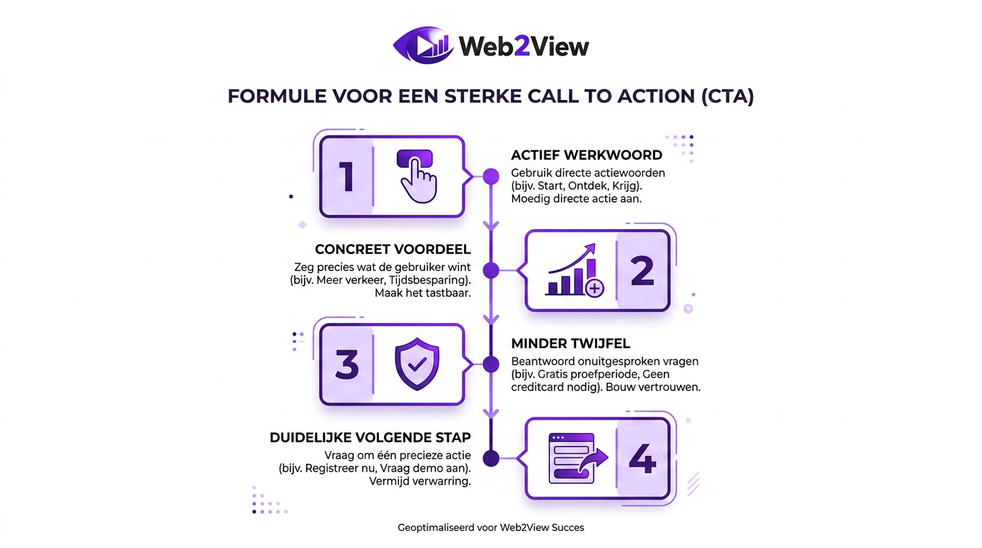 overzicht van sterke call to action opbouw met werkwoord voordeel en duidelijke volgende stap