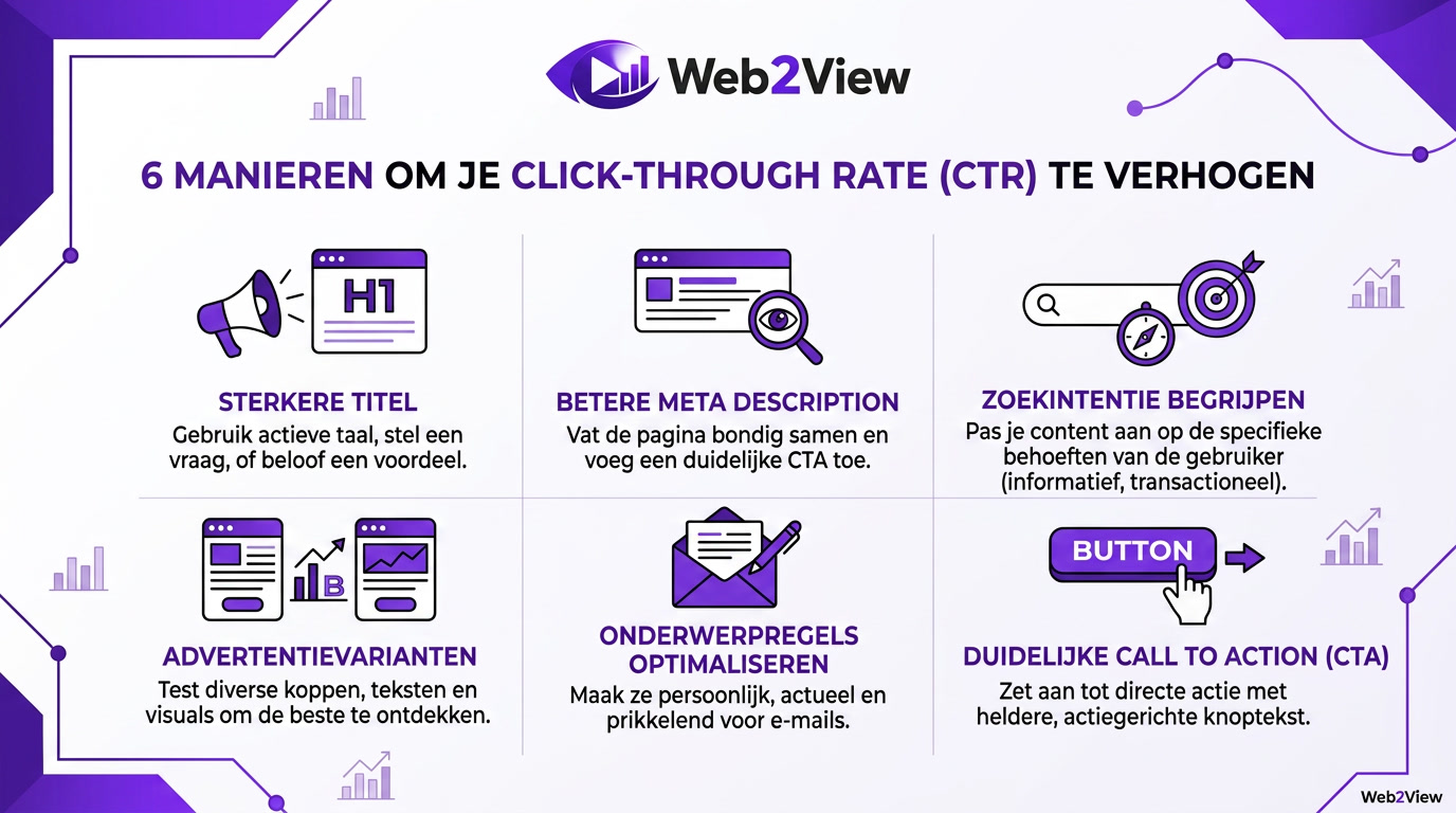 overzicht van manieren om click through rate te verhogen met titels beschrijvingen advertenties en call to actions