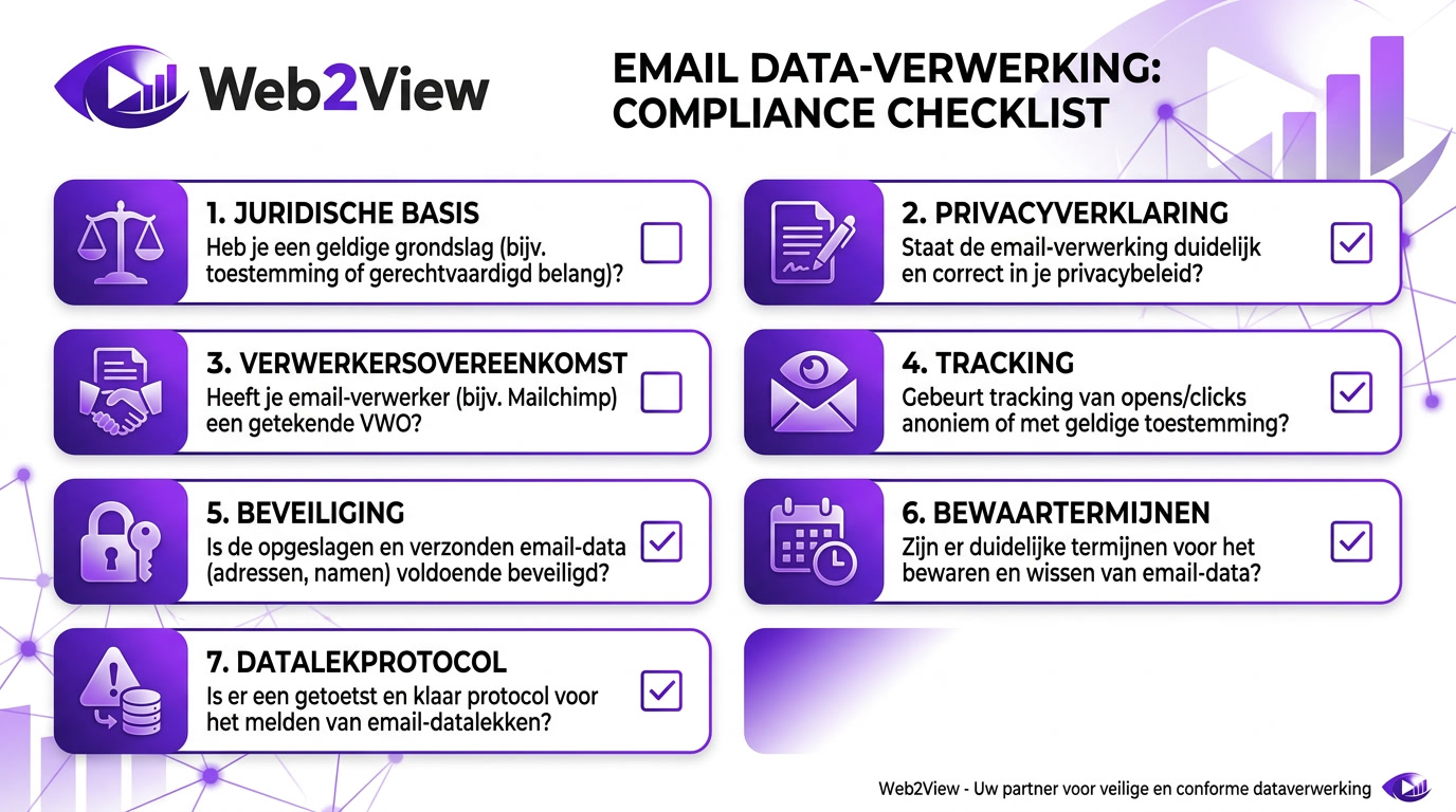 checklist voor compliance bij dataverwerking email met juridische basis privacy tracking en beveiliging
