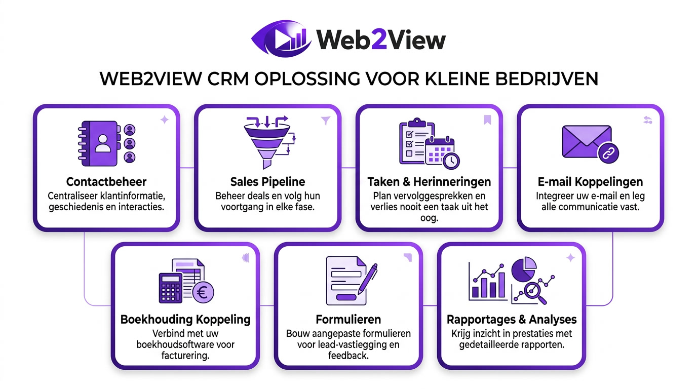 overzicht van crm functies voor kleine bedrijven met pipeline e mail boekhouding en rapportages