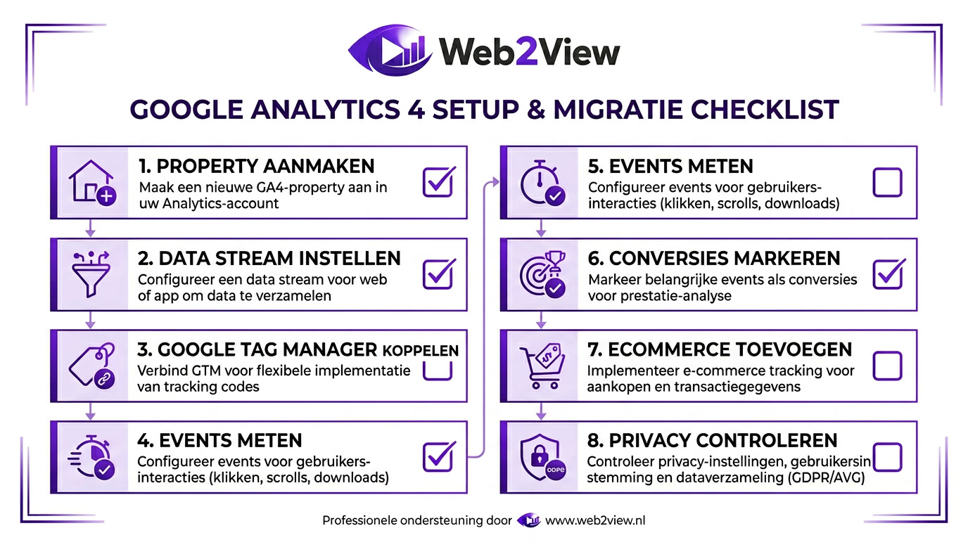 checklist voor Google Analytics 4 setup en migratie met property events conversies en privacy instellingen