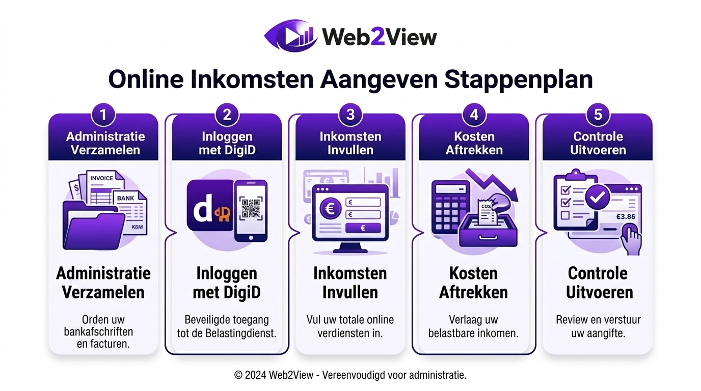 overzicht van stappen voor online inkomsten aangeven met administratie digid en kosten aftrekken
