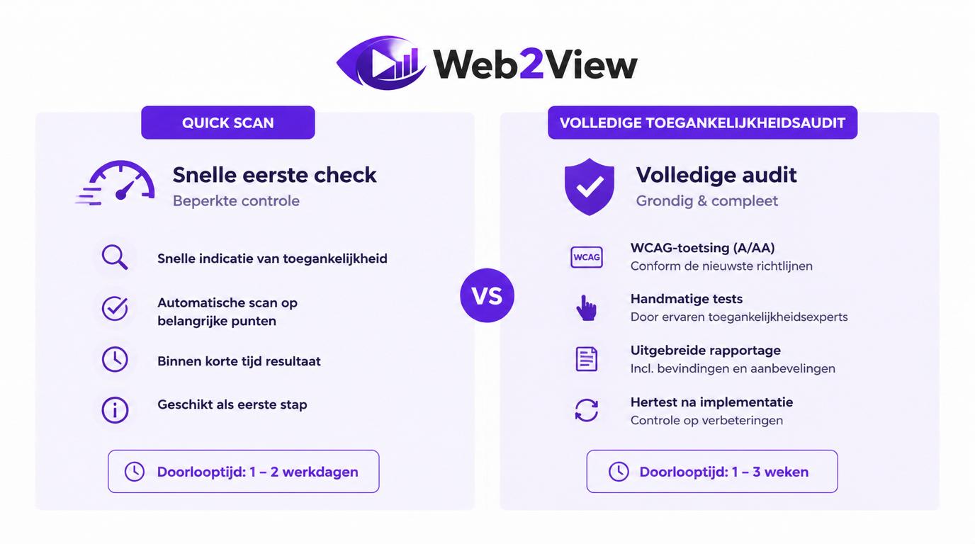 vergelijking tussen quick scan en volledige toegankelijkheidsaudit voor websites