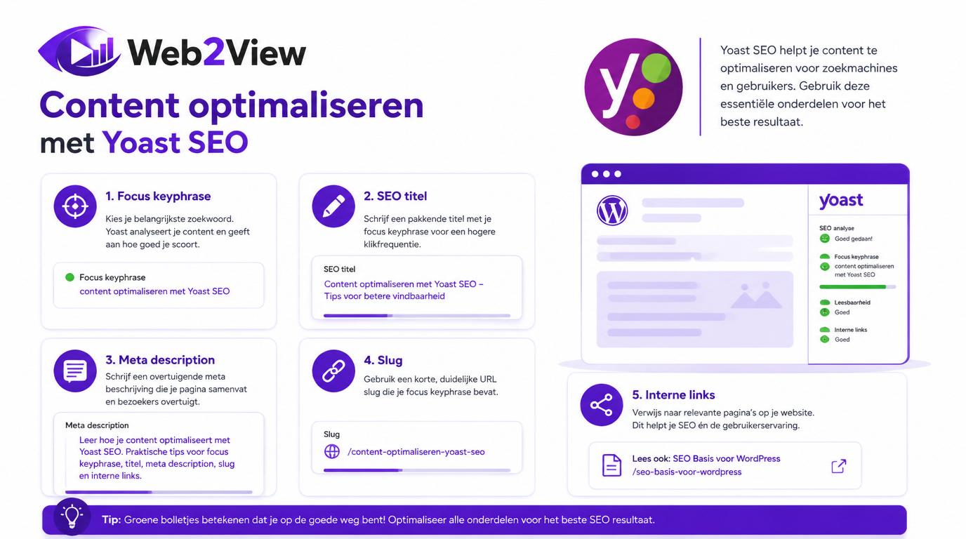 overzicht van content optimaliseren met Yoast SEO met focus keyphrase titel meta description slug en interne links