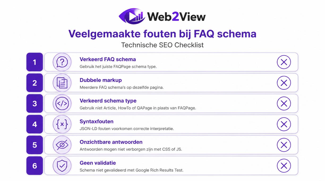 checklist met veelgemaakte fouten bij FAQ schema zoals dubbele markup syntaxfouten en onzichtbare antwoorden