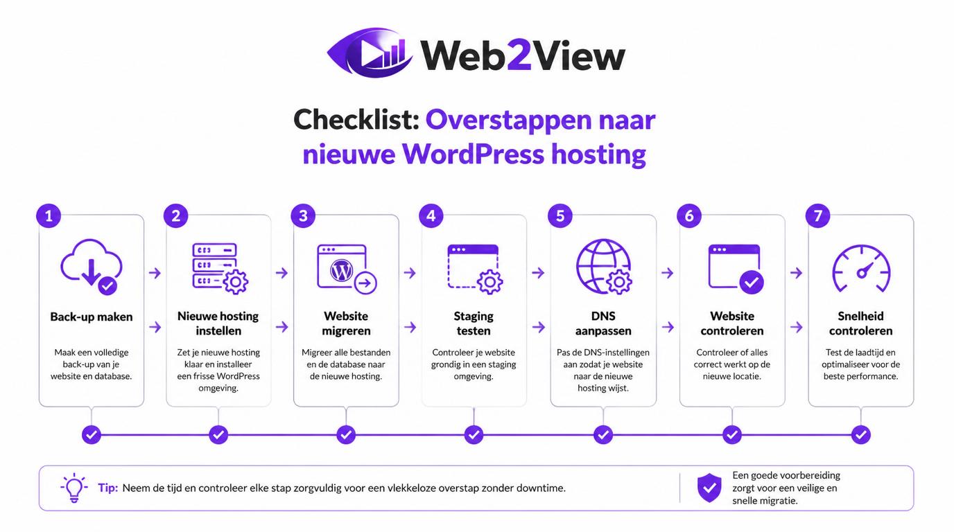 checklist voor overstappen naar nieuwe WordPress hosting met back up migratie DNS en snelheidstest